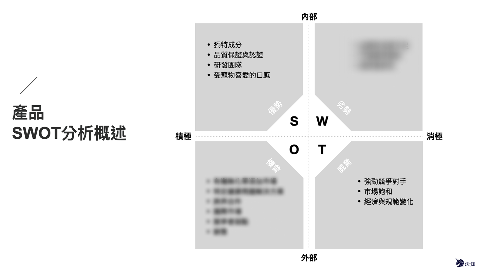 沃知 品牌設計 產品SWOT分析